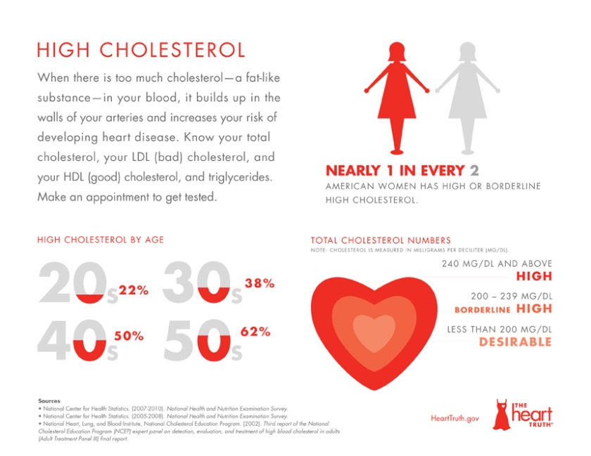 high-cholesterol-infographic